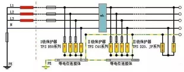 零线和地线接反了会发生什么？