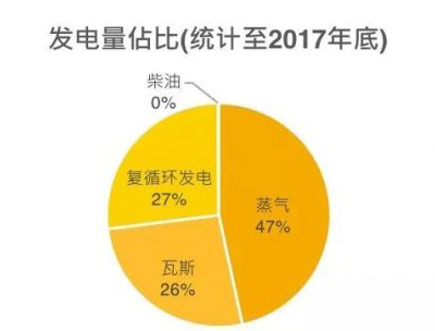 一带一路沿线国家光伏分析：沙特阿拉伯